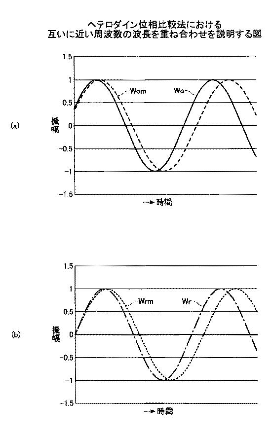 6051551-測距装置及び入力装置 図000004