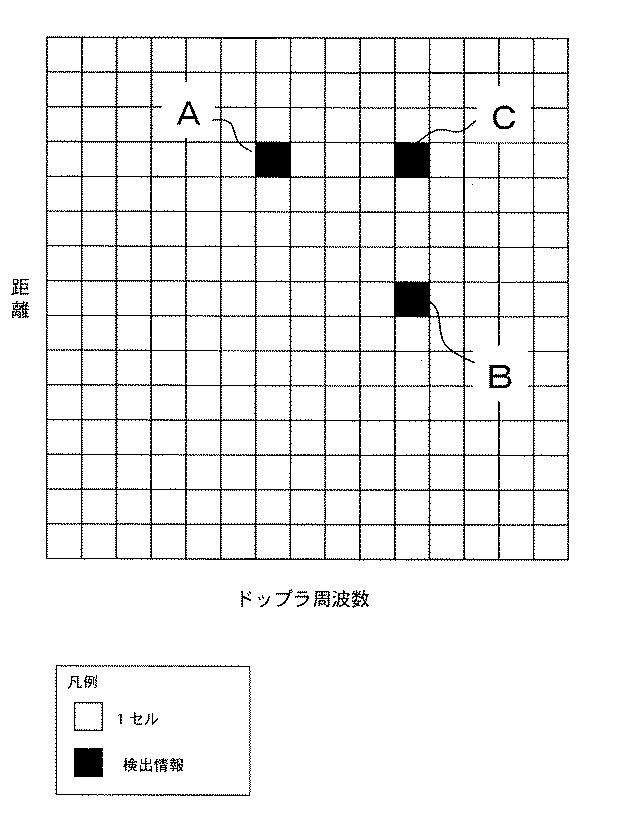 6051575-目標検出方法および目標検出装置 図000004