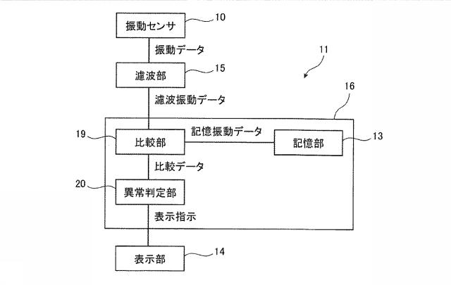 6051606-ボールねじ装置の異常検出装置及び異常検出方法 図000004
