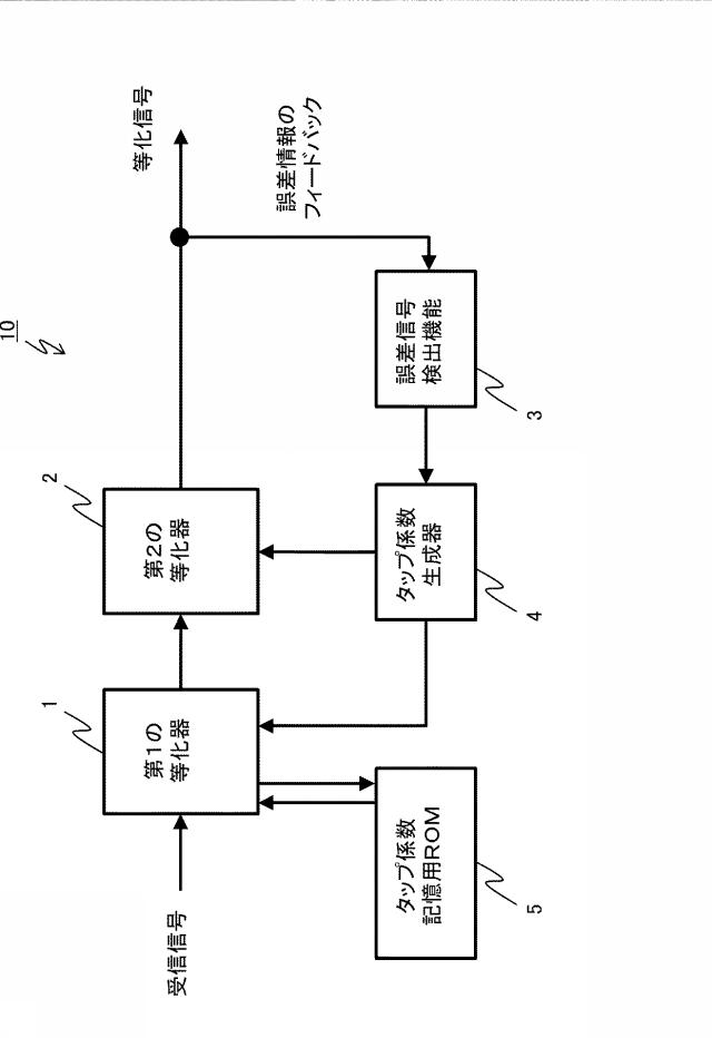 6051700-等化装置、受信装置及び等化方法 図000004