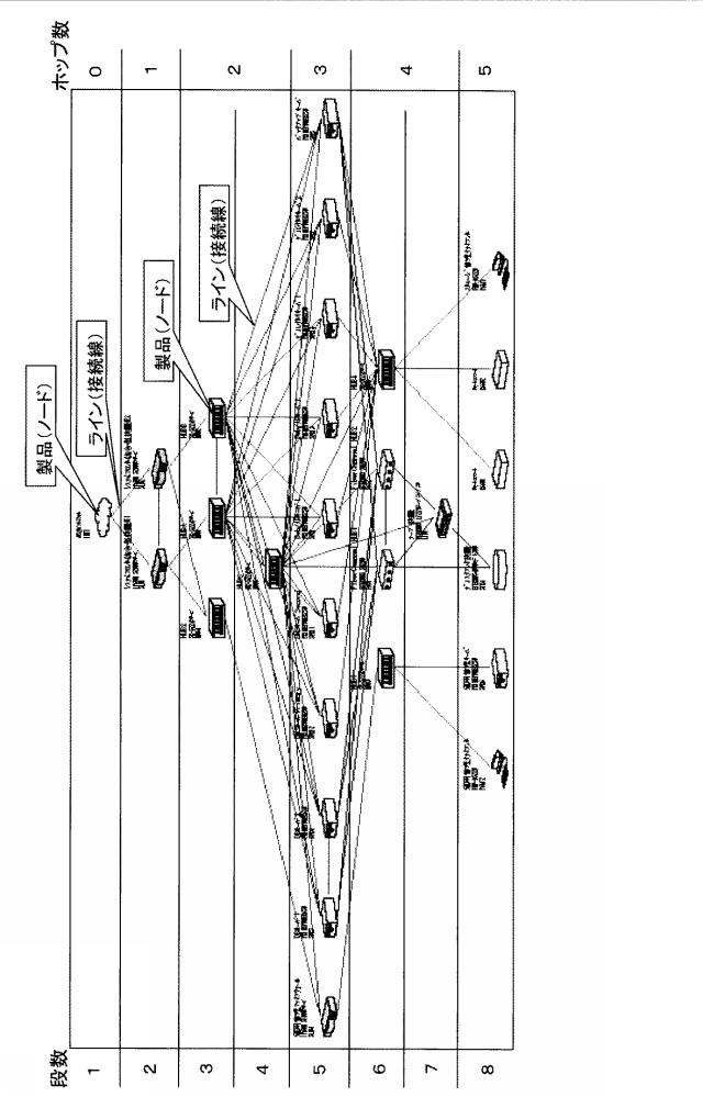 6051724-設計支援プログラム、設計支援装置、及び設計支援方法 図000004