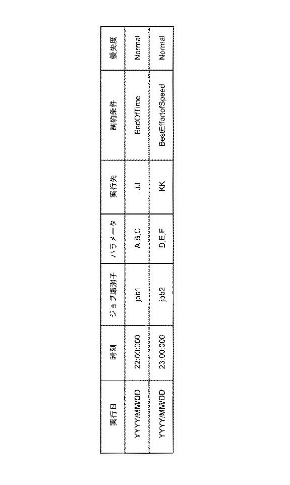 6051733-制御システム、制御方法、及び、制御プログラム 図000004