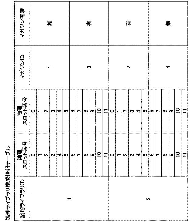 6051737-ライブラリ装置、パーティション制御方法およびパーティション制御プログラム 図000004