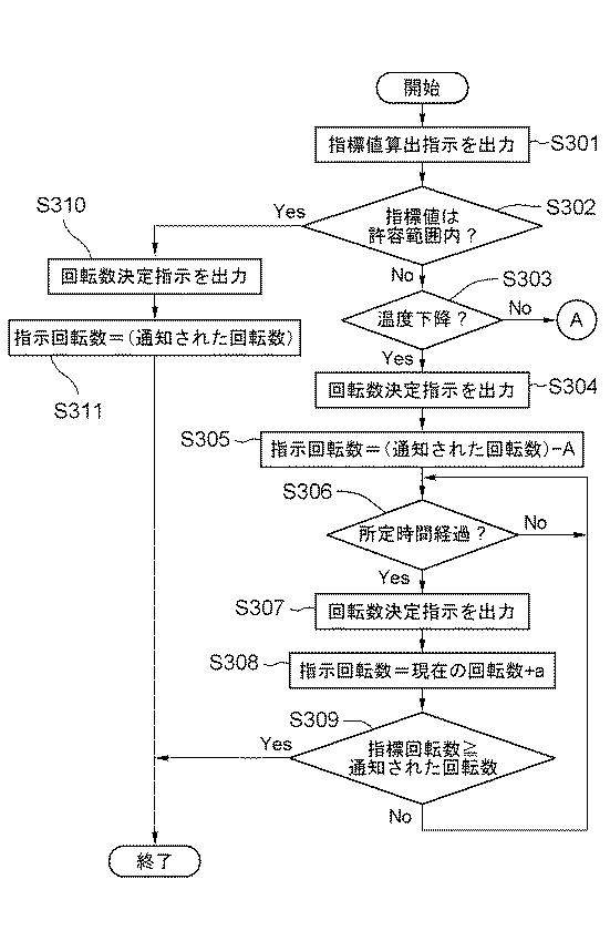 6051829-ファン制御装置 図000004