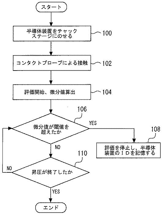 6051831-評価装置 図000004