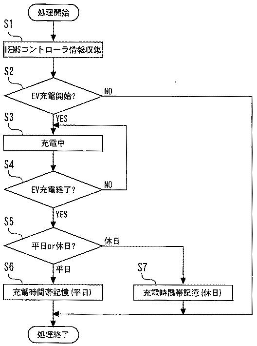6051841-貯湯式給湯システム 図000004