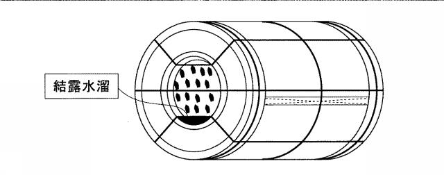 6051945-鋼帯コイル梱包体の梱包構造 図000004