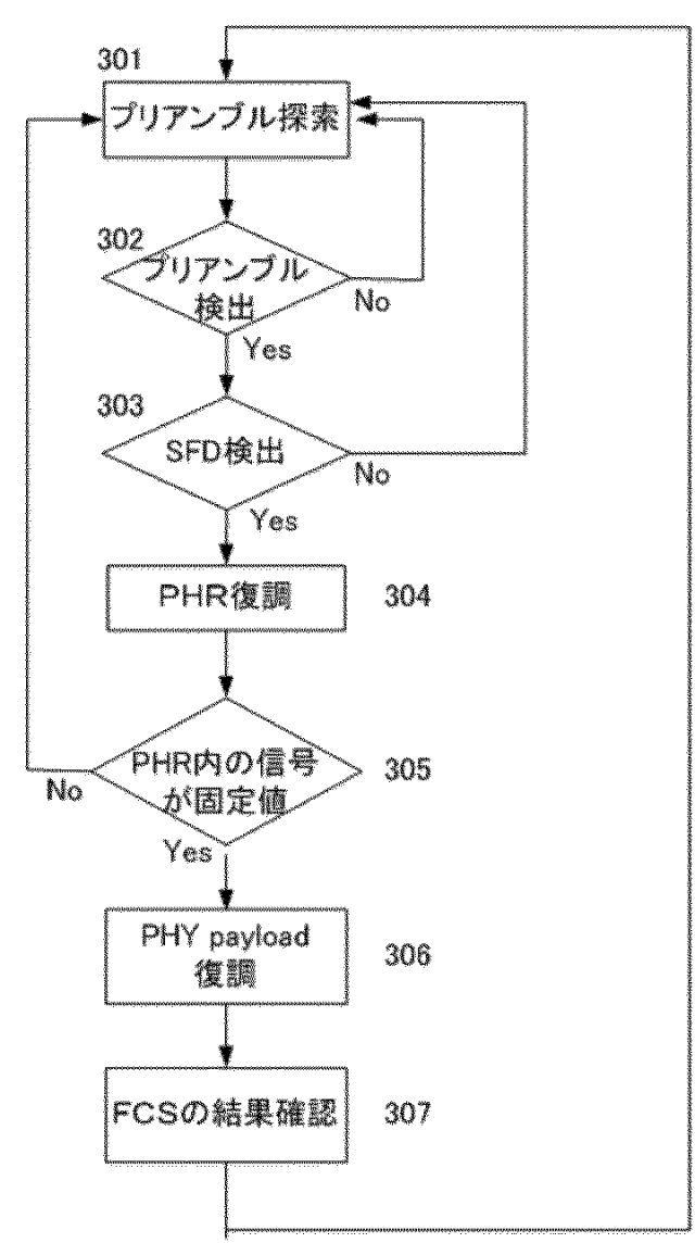 6051959-通信方法および通信装置 図000004