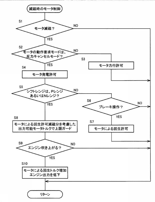 6052034-ハイブリッド車両の駆動制御装置 図000004