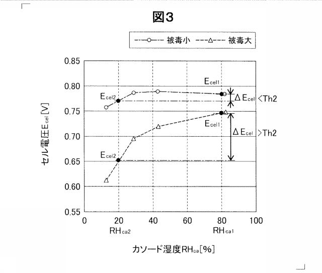 6052049-燃料電池システム 図000004