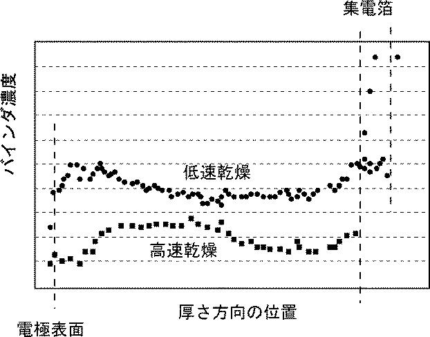 6052083-乾燥装置、乾燥方法、及び電池の製造方法 図000004