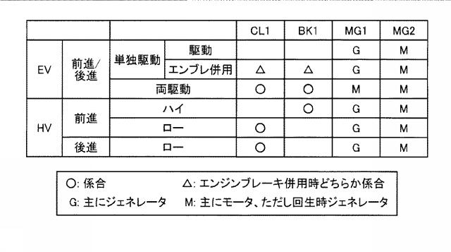 6052092-ハイブリッド車両用駆動装置 図000004