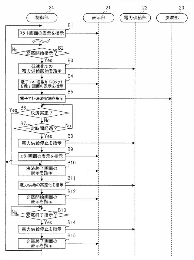 6052117-充電器、充電方法 図000004
