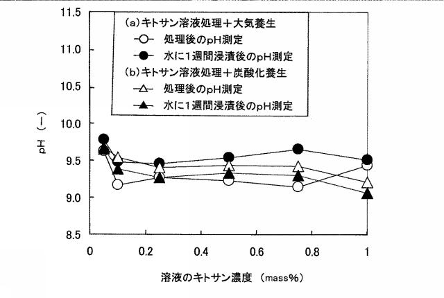 6052144-土木用資材及びその製造方法 図000004
