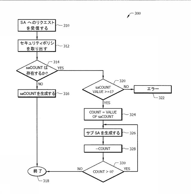 6052391-盗聴に対するＩＰｓｅｃ通信のパフォーマンス及びセキュリティの向上 図000004