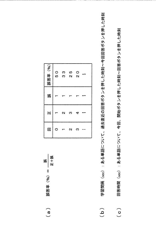 6052697-単語学習システムおよび単語学習プログラム 図000004