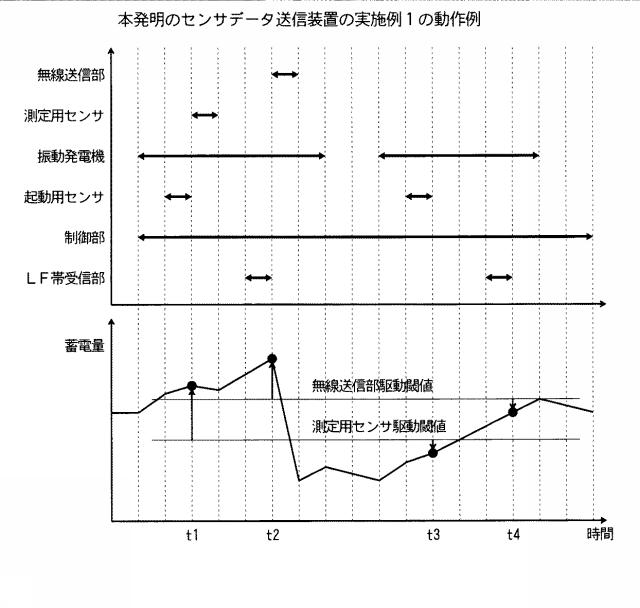 6052885-センサデータ送信装置およびセンサデータ送信方法 図000004