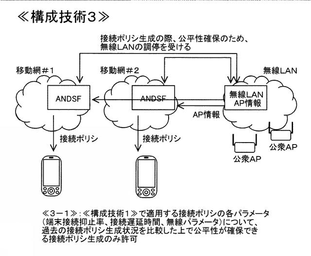 6052898-無線通信接続制御システムおよびその方法 図000004