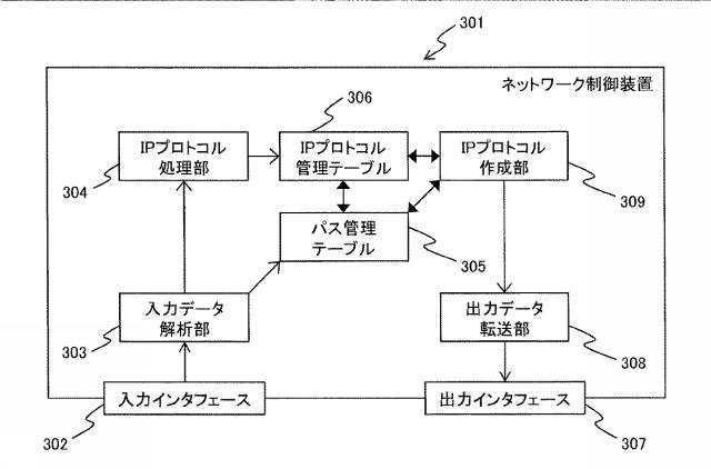 6053003-伝送システム、伝送装置、及び伝送方法 図000004