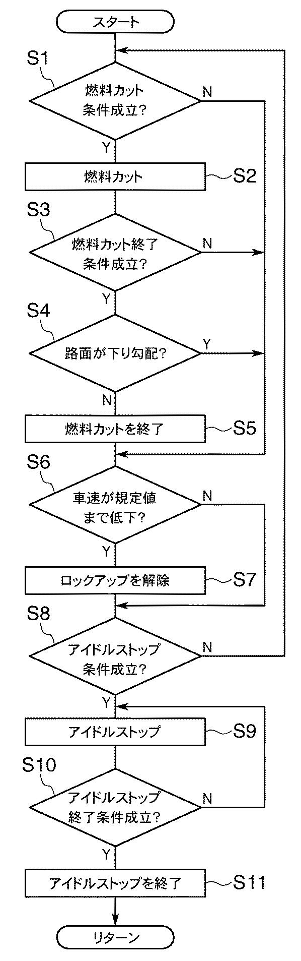 6053393-アイドルストップ車両の制御装置 図000004