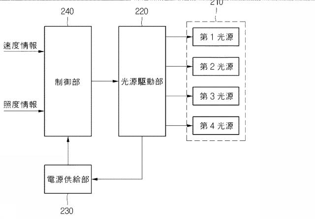 6053615-ヘッドライト装置及びその制御方法 図000004