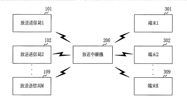 6053953-放送システムのアップリンク情報伝送装置及び方法 図000004