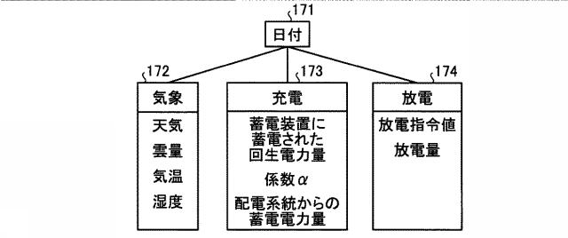 6054122-鉄道電力管理装置 図000004