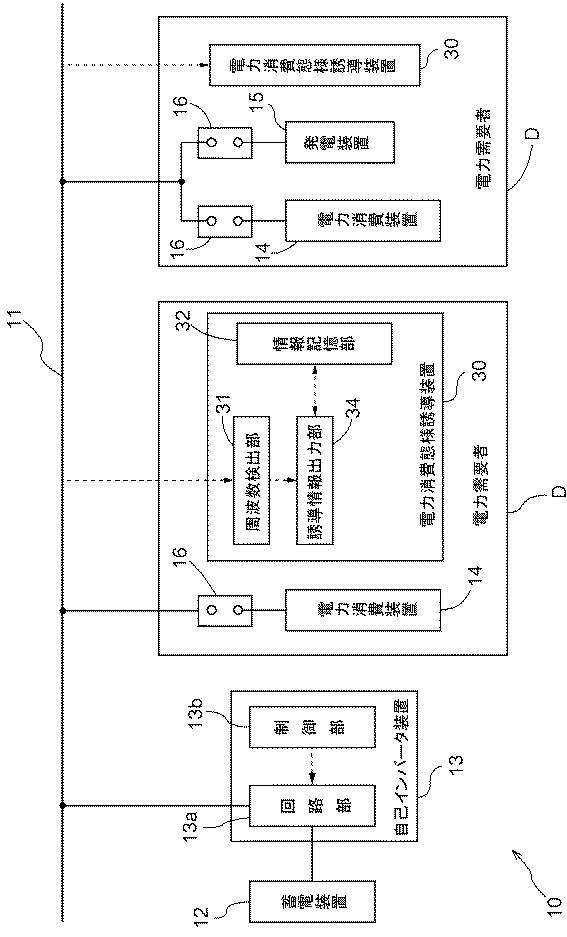 6054373-電力消費態様誘導装置及びシステム 図000004