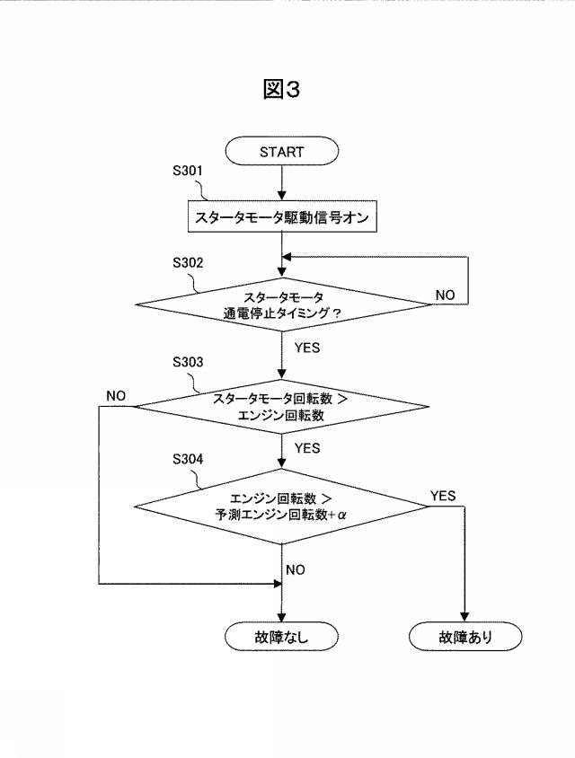 6054723-エンジン始動制御装置 図000004