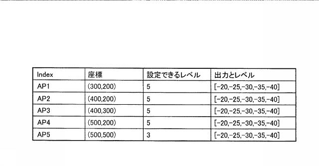 6055398-出力決定方法、出力決定装置及び出力決定プログラム 図000004