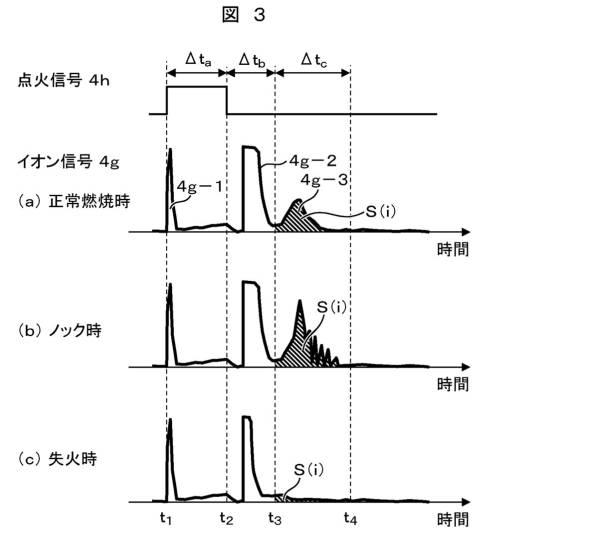 6055608-エンジン制御装置 図000004