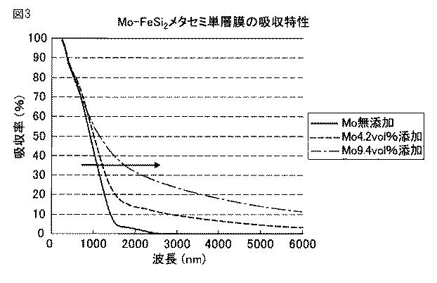 6059952-熱変換部材及び熱変換積層体 図000004