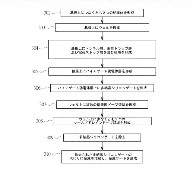 6063906-不揮発性メモリの製造方法 図000004