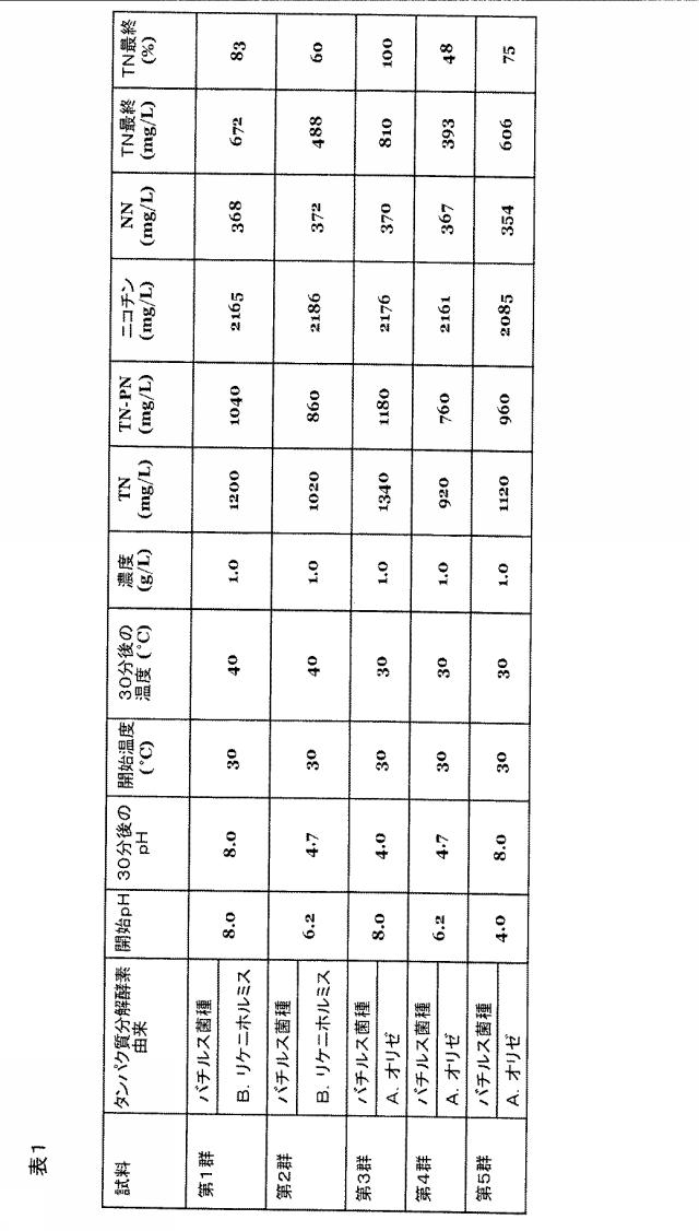 6067874-タバコ材料の処理 図000004