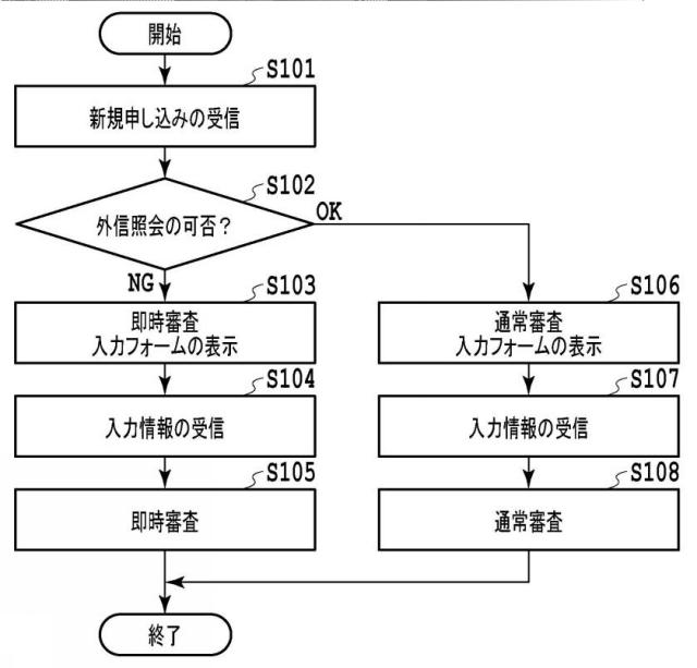 6067909-クレジットカードの即時発番システム及び即時発番方法 図000004