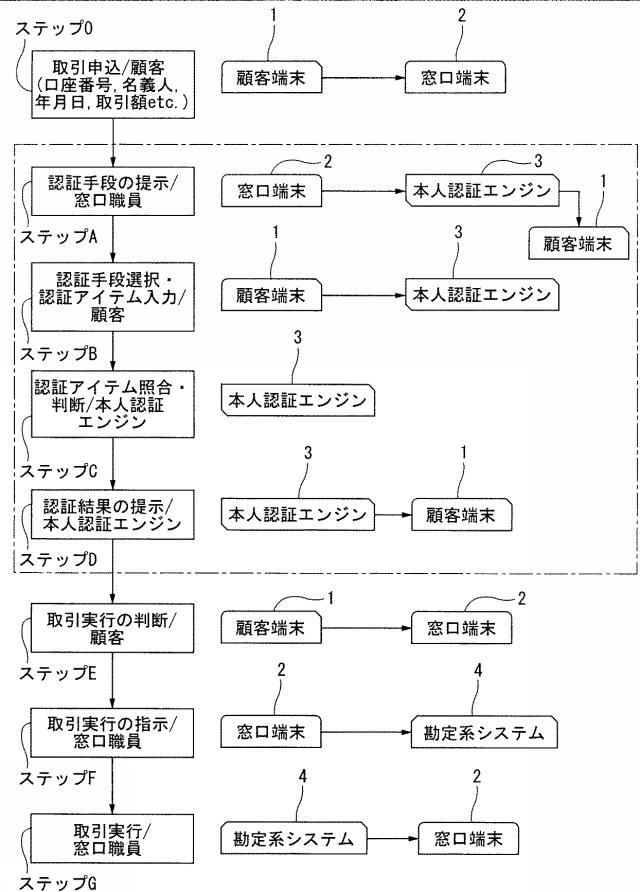 6072736-金融機関の窓口取引における本人認証システム及びその取引方法 図000004