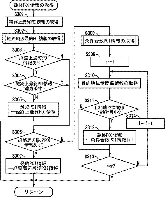 6076078-ナビゲーション装置、ナビゲーション方法、およびプログラム 図000004