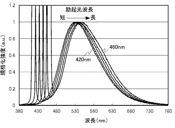 6081235-白色発光装置 図000004