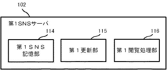 6083546-情報管理装置、情報管理方法及びプログラム 図000004