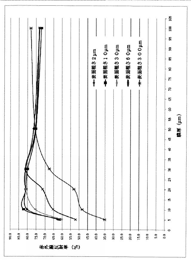 6091454-断熱材及びその製造方法 図000004