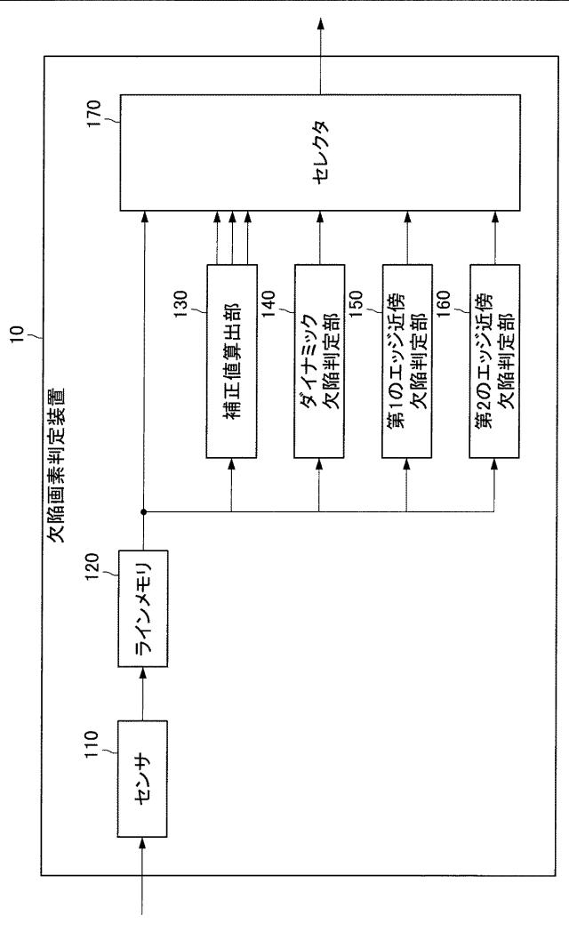 6091807-欠陥画素判定装置および欠陥画素判定方法 図000004