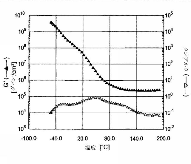 6095883-反応性ホットメルト接着剤 図000004