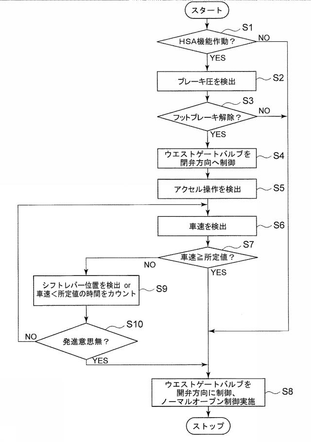 6103359-内燃機関の過給機制御装置 図000004