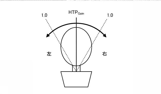 6105383-耳石器の機能を検査する方法 図000004