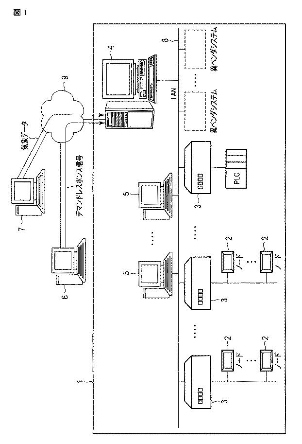 6109555-エネルギー管理サーバ、エネルギー管理方法およびプログラム 図000004