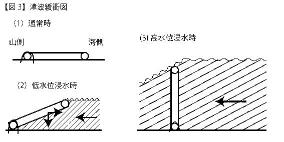 6118958-改良型可動式津波緩衝設備 図000004