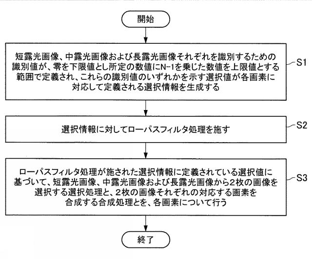 6121234-画像処理装置および画像処理方法 図000004