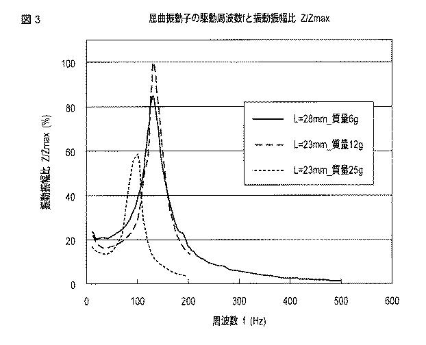 6124509-駆動装置、及び、それを用いたオートフォーカス装置、画像機器及びレンズ装置 図000004