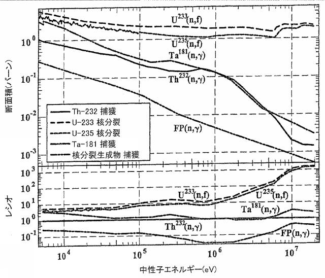 6125840-進行波核分裂反応炉、核燃料アッセンブリ、およびこれらにおける燃焼度の制御方法 図000004