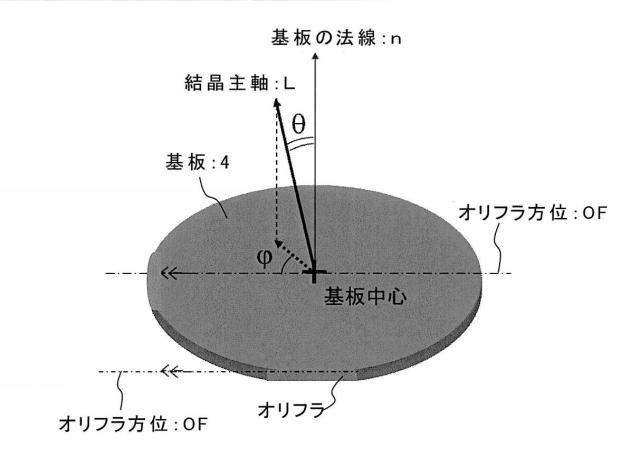 6127649-一軸結晶からなる単結晶基板の面方位測定方法 図000004